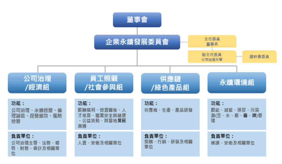 ESG_ORG_20250119