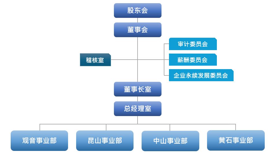 EMC_org