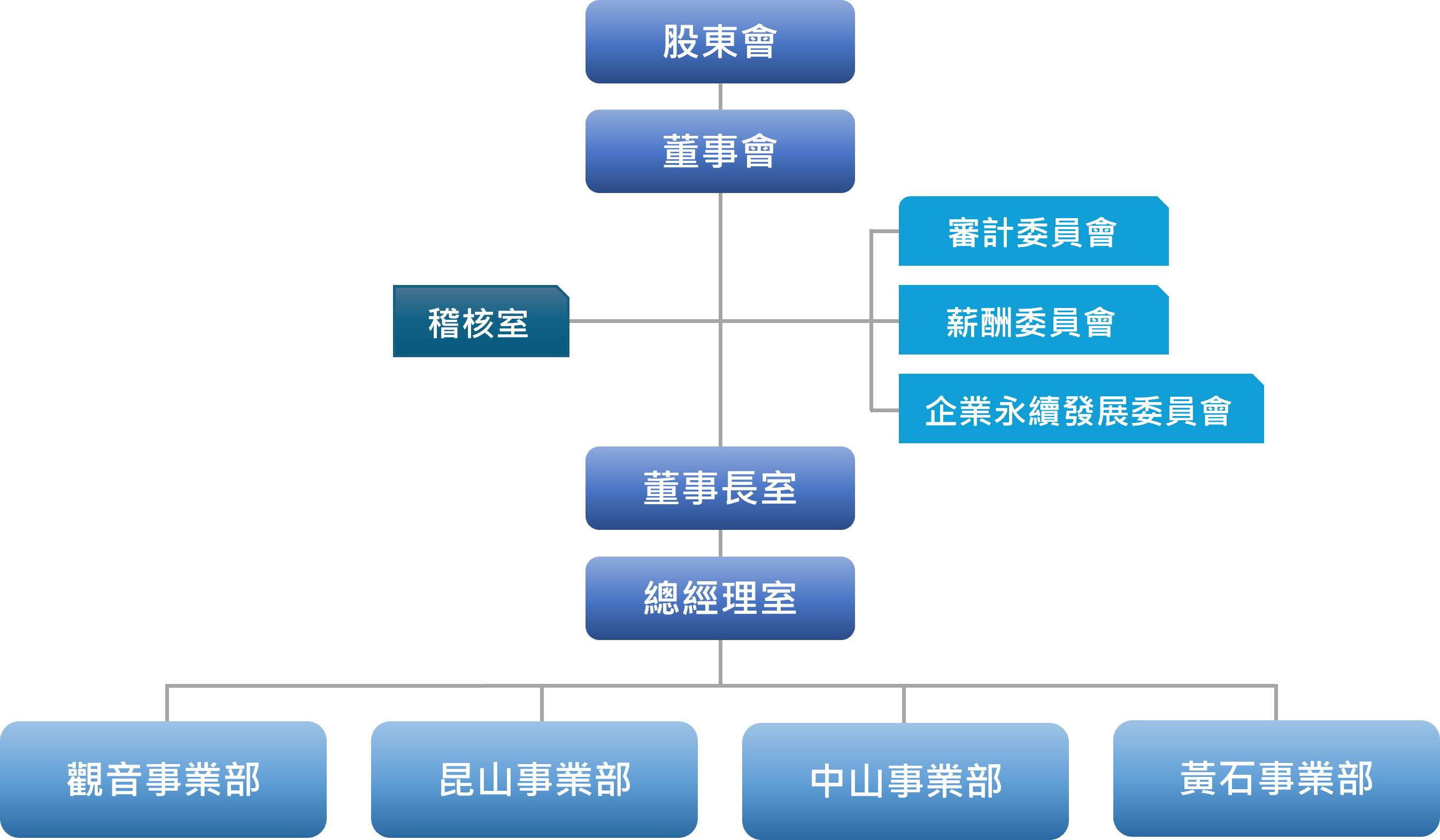 EMC_org