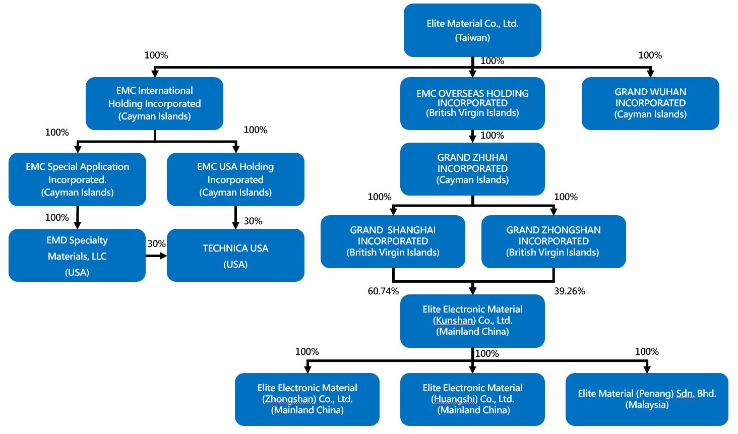 emc-corporate-governance-02
