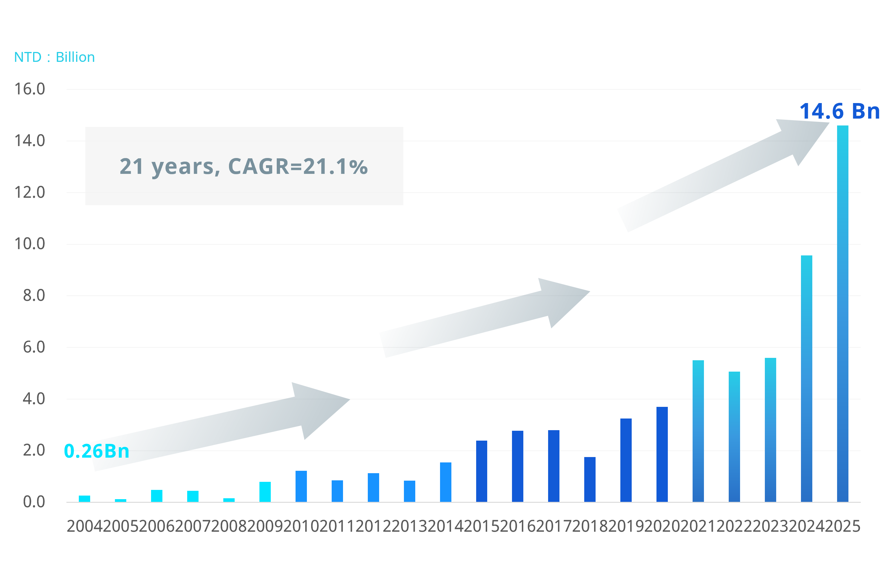 EMC-Group-Net-Profit-20260326-Chinese