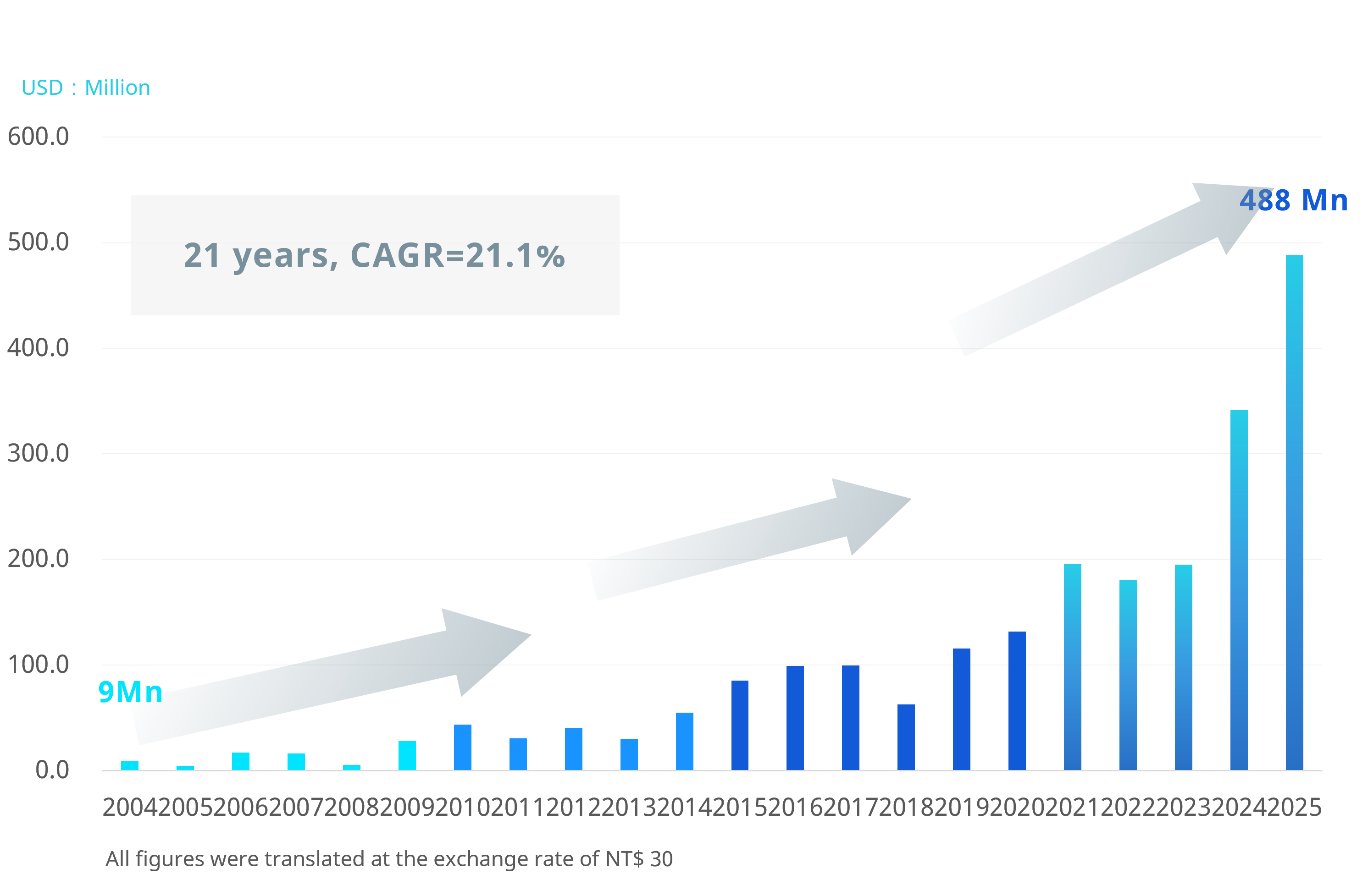 EMC-Group-Net-Profit-20260428