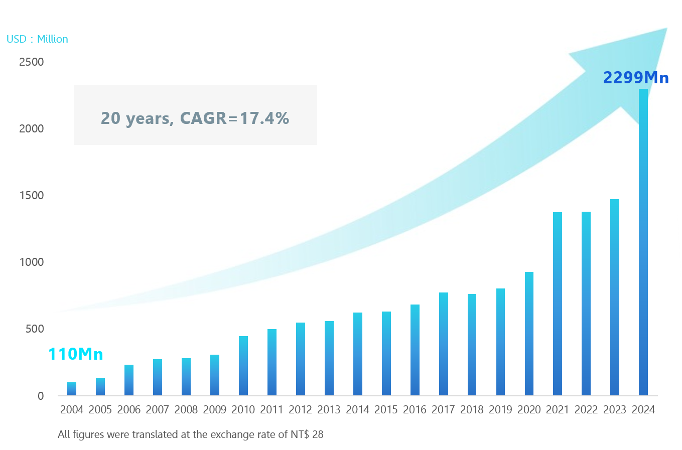 EMC-Group-Sales-Revenue-20250106