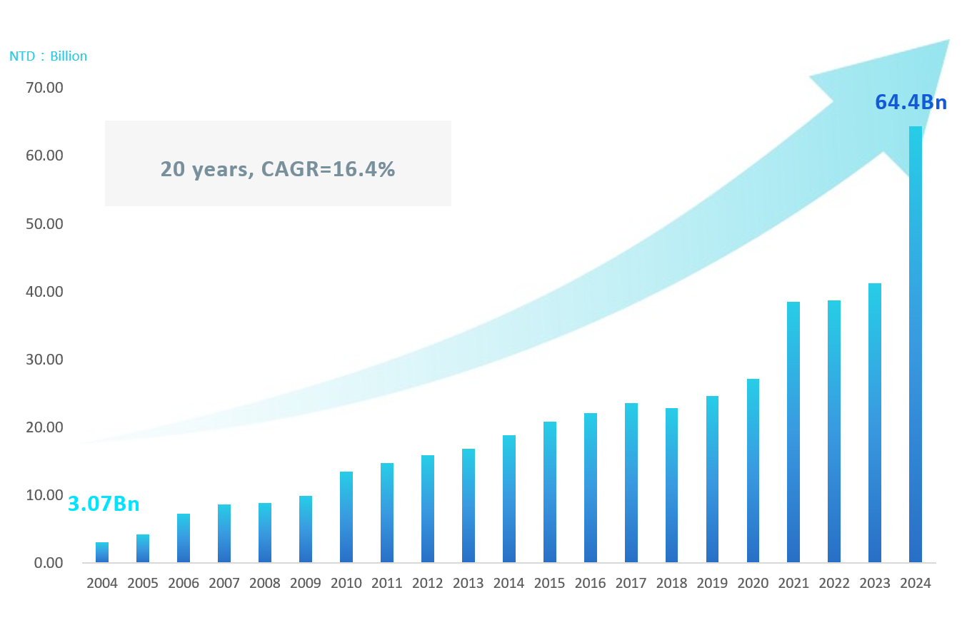 EMC-Group-Sales-Revenue-20250902-Chinese