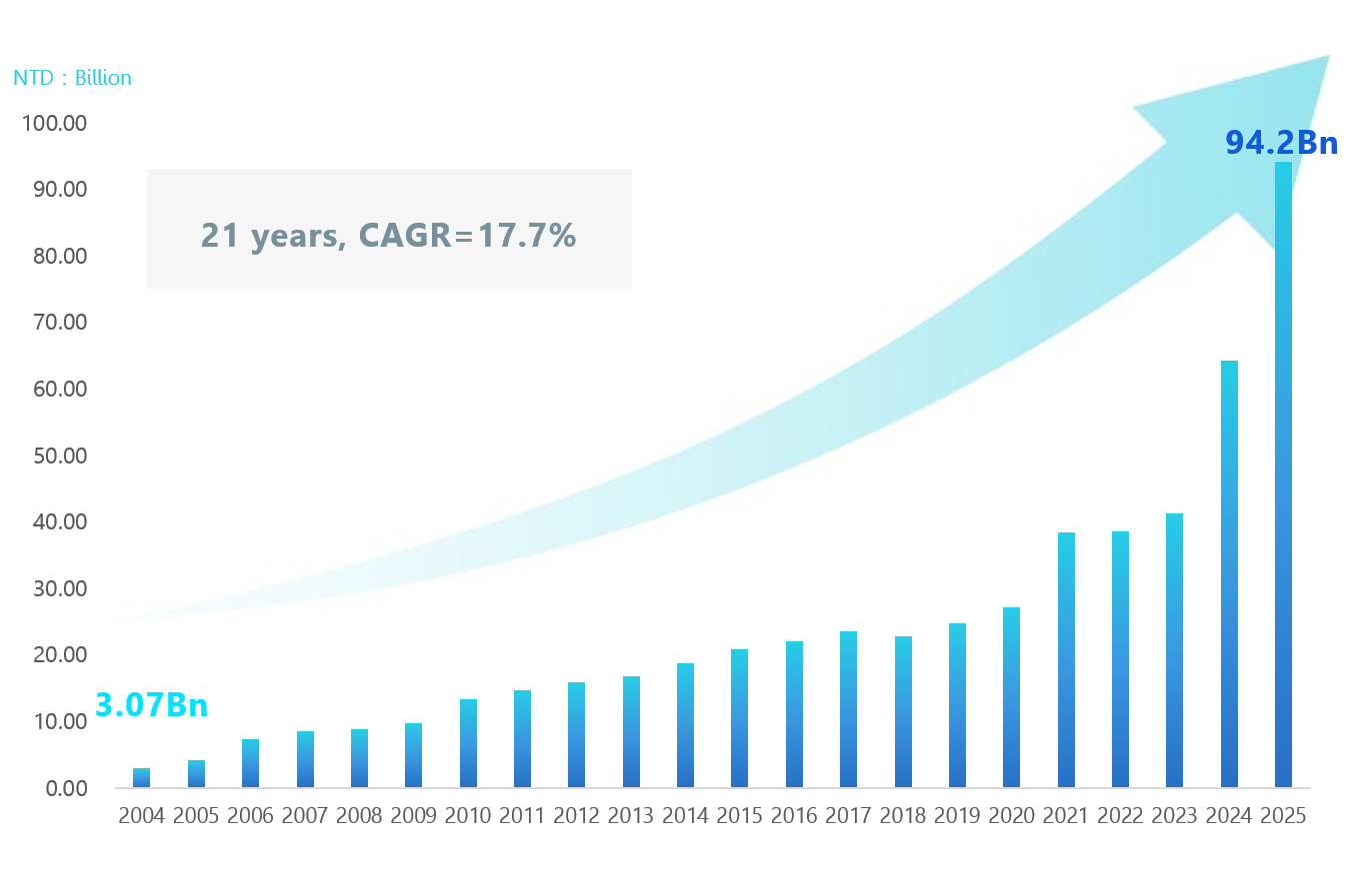 EMC-Group-Sales-Revenue-20260119-Chinese