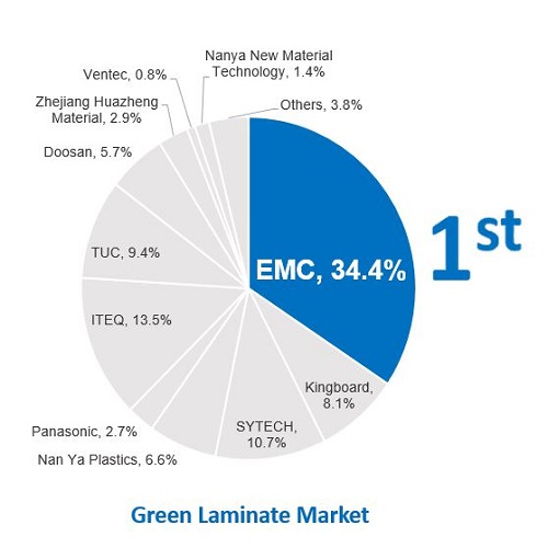 emc-achievements-04
