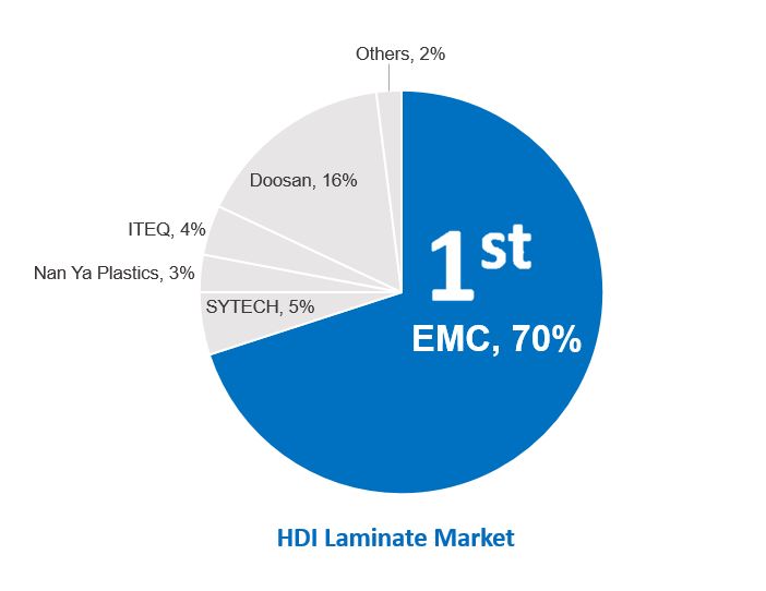 emc-achievements-02