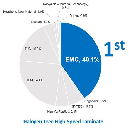 emc-achievements-03